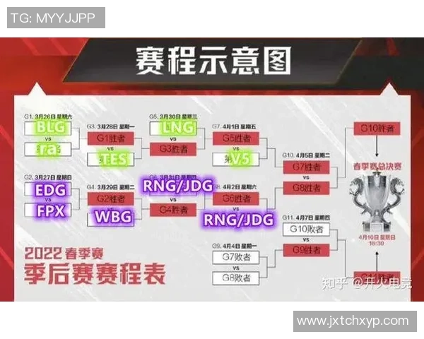 赛后复盘：RNG与FPX对决中的速度较量与战术解析