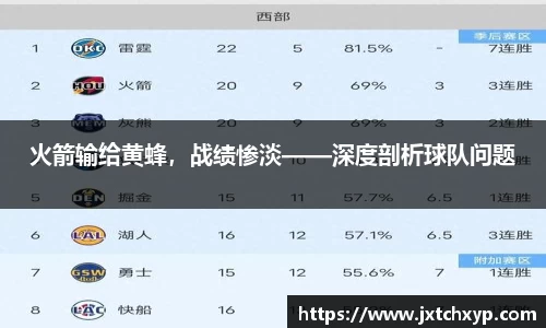 火箭输给黄蜂，战绩惨淡——深度剖析球队问题