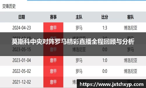 莫斯科中央对阵罗马精彩直播全程回顾与分析