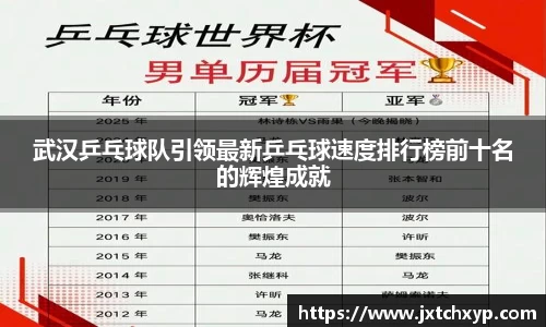 武汉乒乓球队引领最新乒乓球速度排行榜前十名的辉煌成就