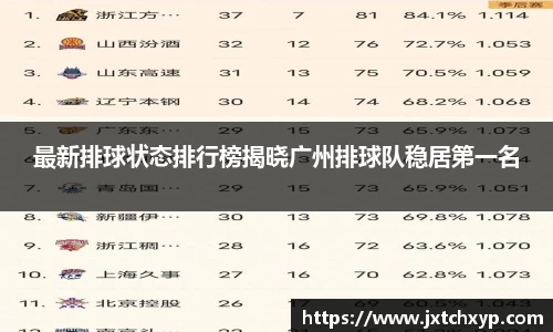 最新排球状态排行榜揭晓广州排球队稳居第一名